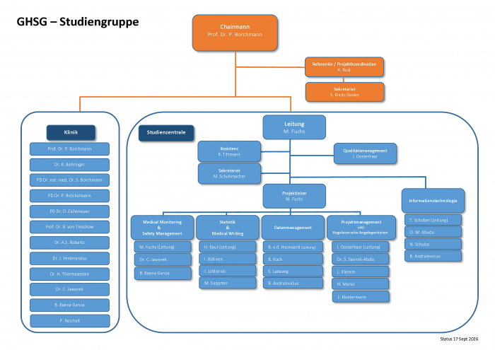 Ein Organigram der Struktur der GHSG